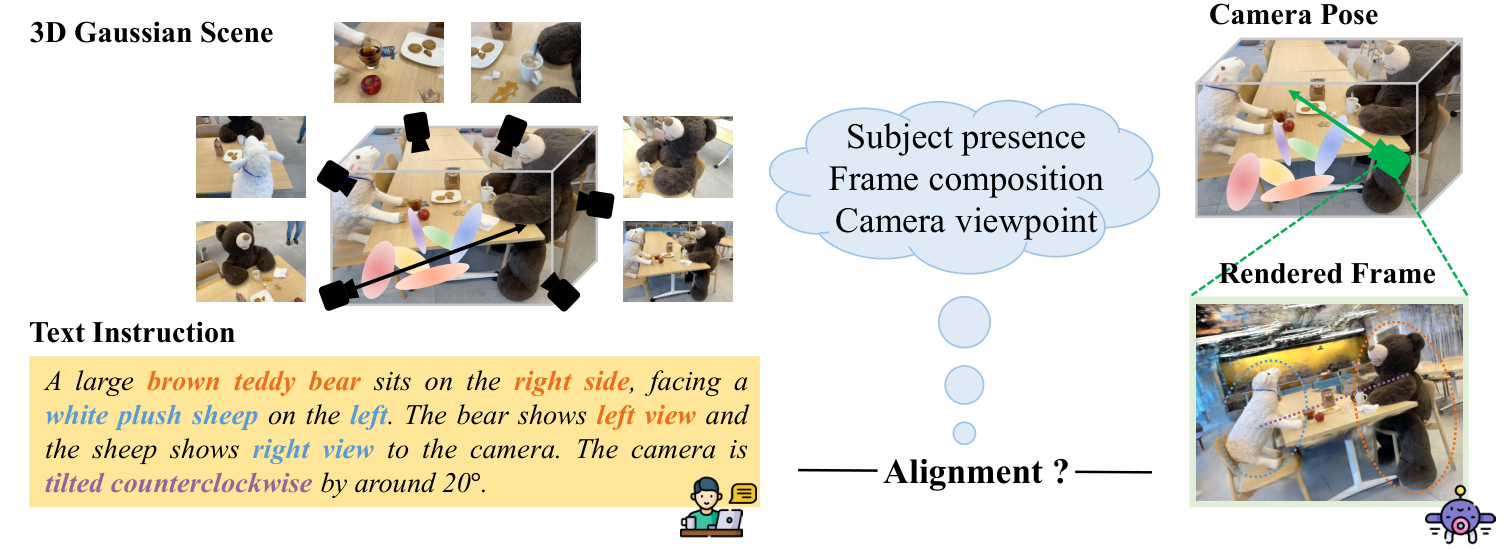 CapFrame teaser: text-instructed camera viewpoint grounding in a 3D Gaussian scene